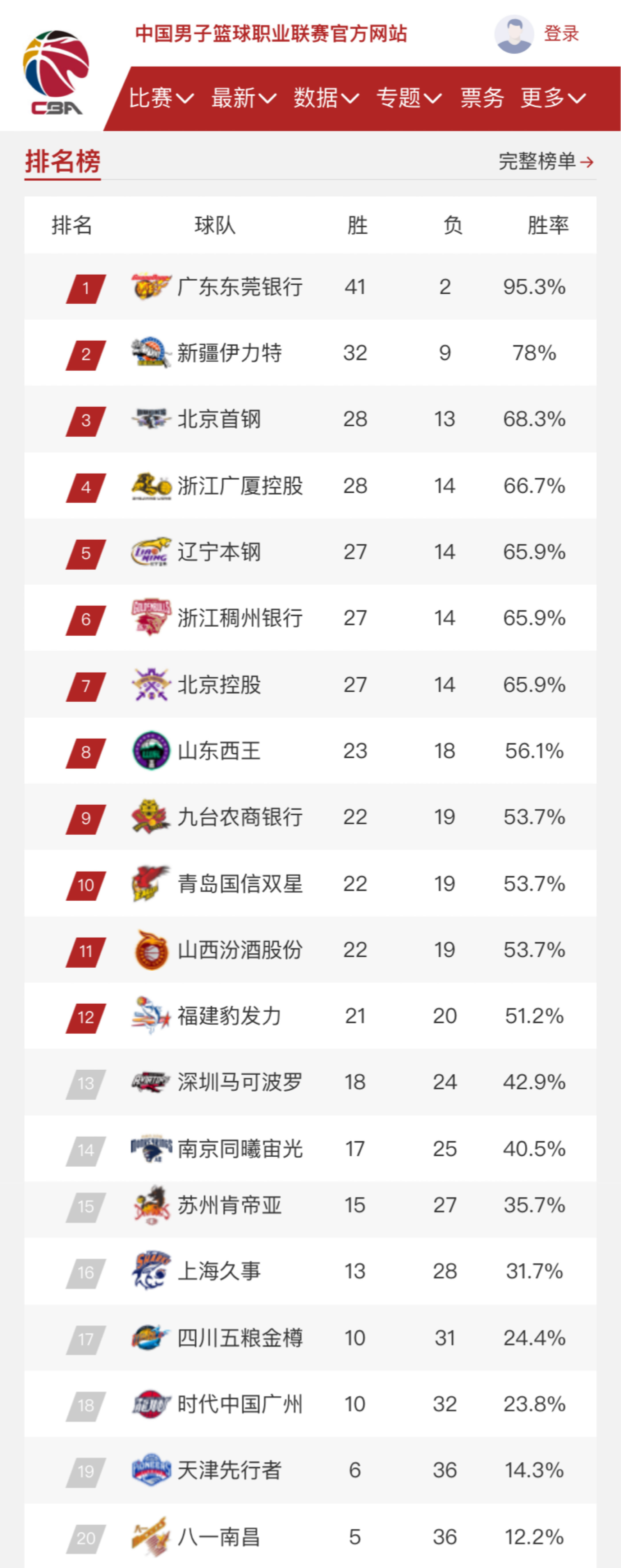 的特点来打