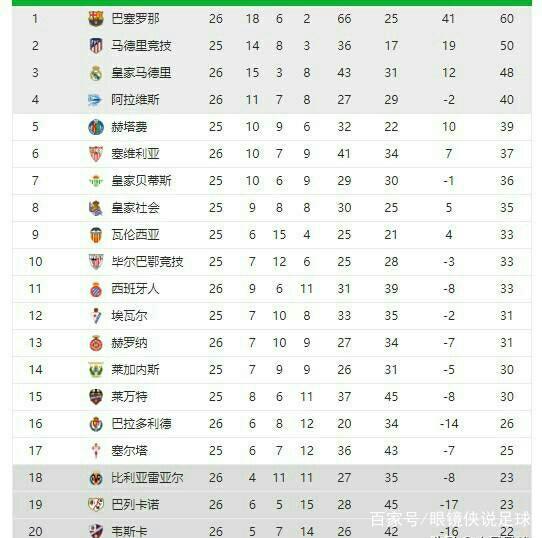 来的202