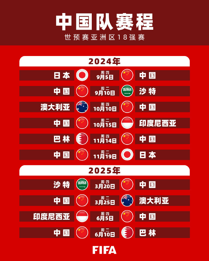 惊人的表现